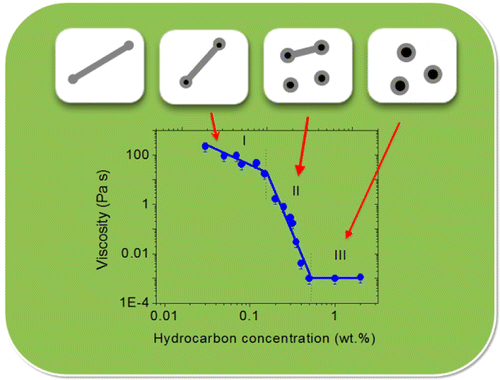 How a Viscoelastic Solution of Wormlike Micelles Transforms into a Microemulsion upon Absorption of Hydrocarbon: New Insight